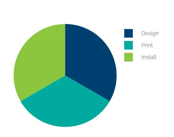 Idekor cégünk diagramm